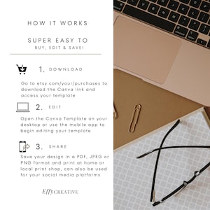 Op de afbeelding: Een stapsgewijze handleiding over het downloaden, bewerken en delen van een Canva-sjabloon. De handleiding bevat instructies om naar etsy.com/your/purchases te gaan om de Canva-link te downloaden en toegang te krijgen tot het sjabloon, het Canva-sjabloon te openen op een desktop of mobiele app om te beginnen met bewerken, en het ontwerp op te slaan in PDF-, JPEG- of PNG-formaat om te printen of te delen op sociale media.