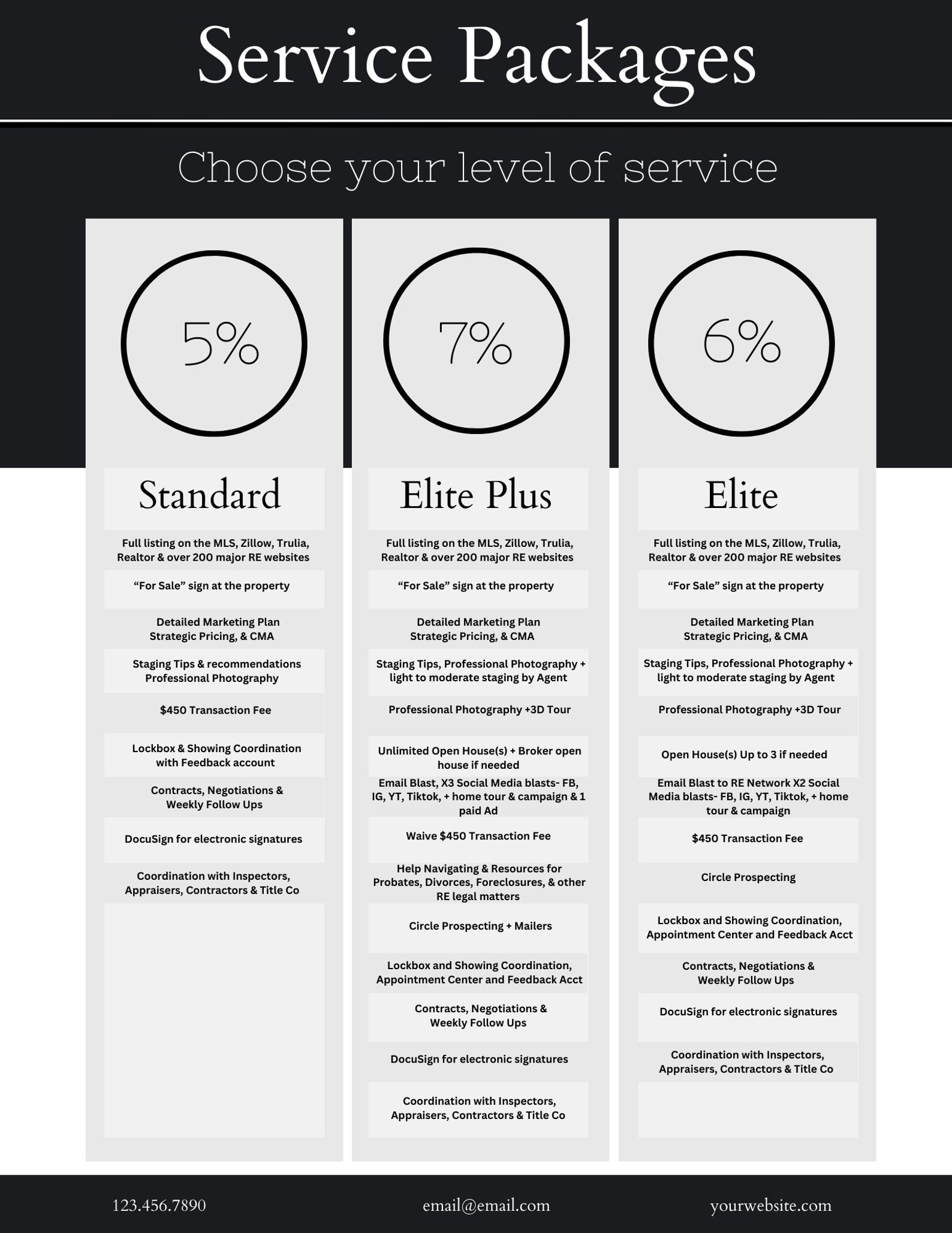 Realtor Commission, Commission Template, Listing Appointment, Listing Agent Duties, Real Estate