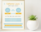 Customised on the day you were born, birthday poster print, DAD GIFT, grandfather gift, uncle gift, nana, , 16th, 18th, 21st, 30th, 40th,50