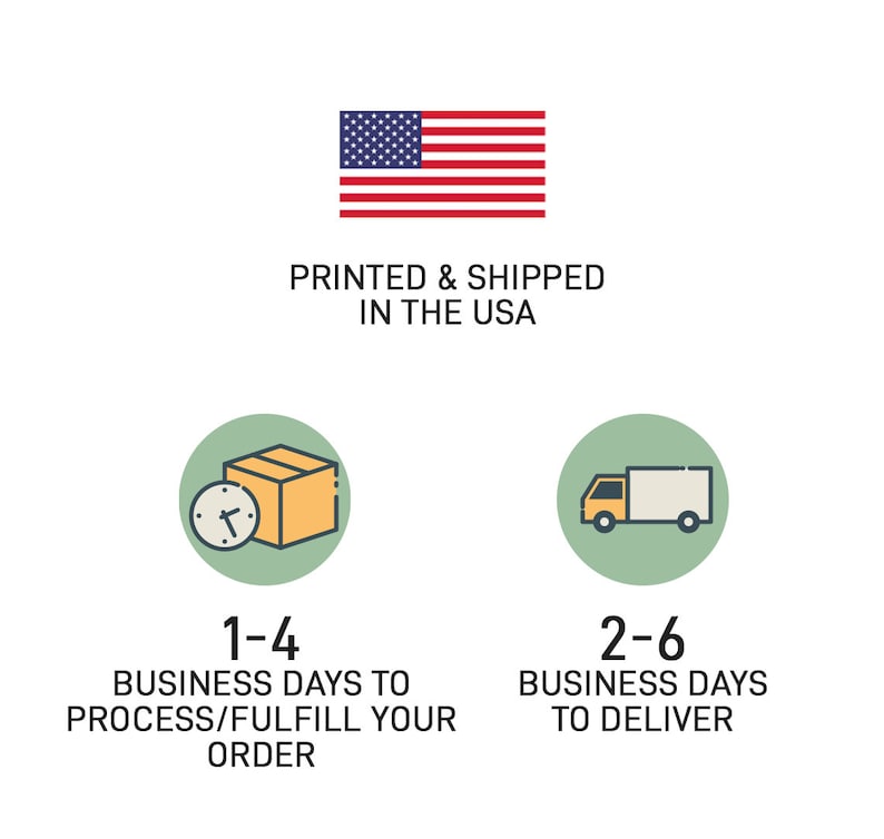 May include: Illustration of a package with a clock, a delivery truck, and the text "PRINTED & SHIPPED IN THE USA". The text below the package says "1-4 BUSINESS DAYS TO PROCESS/FULFILL YOUR ORDER". The text below the truck says "2-6 BUSINESS DAYS TO DELIVER".