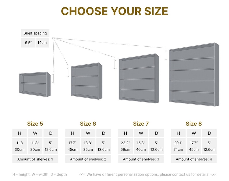 May include: Diagram showing four different sizes of wall shelves with varying heights and widths. Each shelf has a depth of 5 inches and a shelf spacing of 5.5 inches or 14 cm. The shelves are labeled Size 5, Size 6, Size 7, and Size 8. The number of shelves in each size is also indicated.