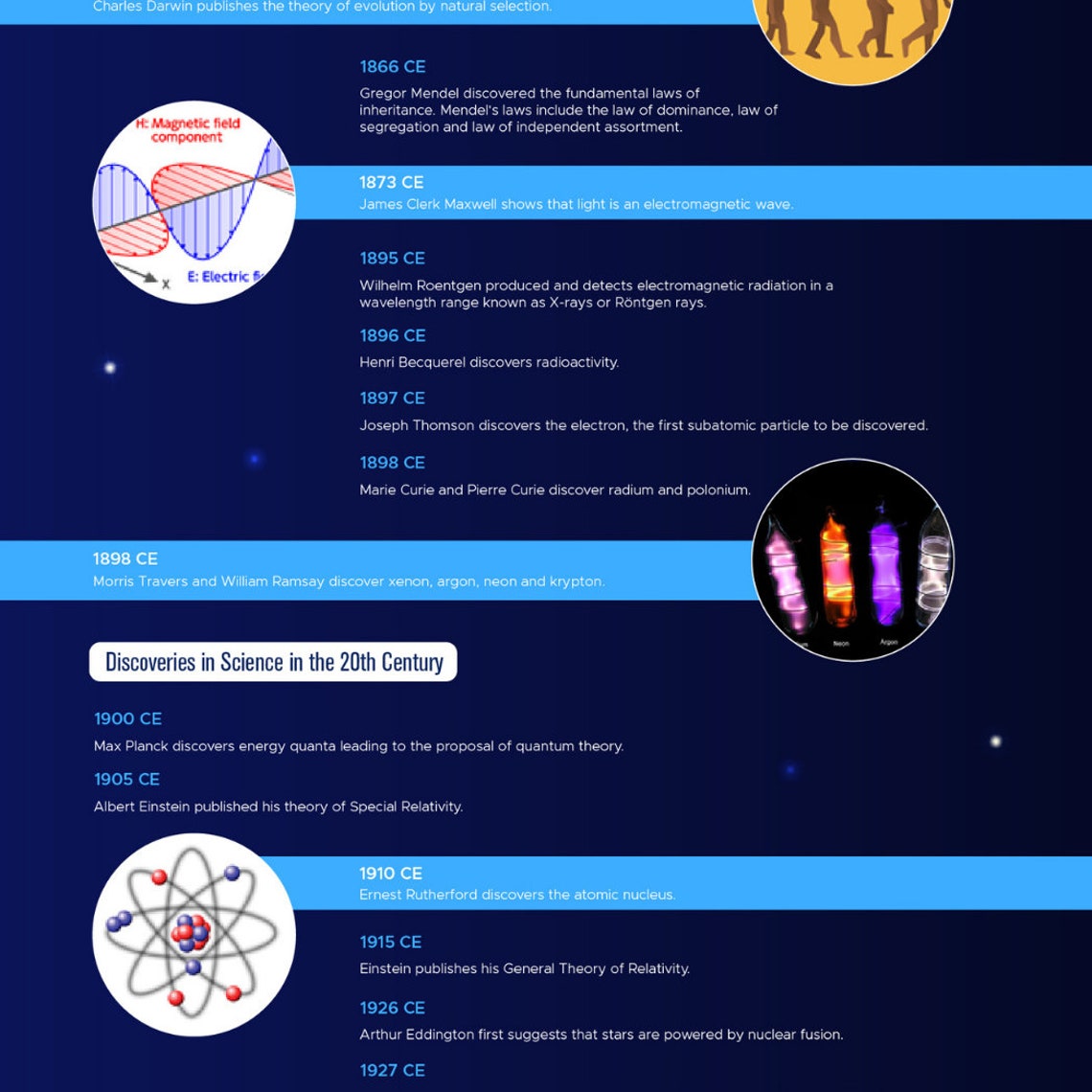 Die Geschichte der Wissenschaft Etsy