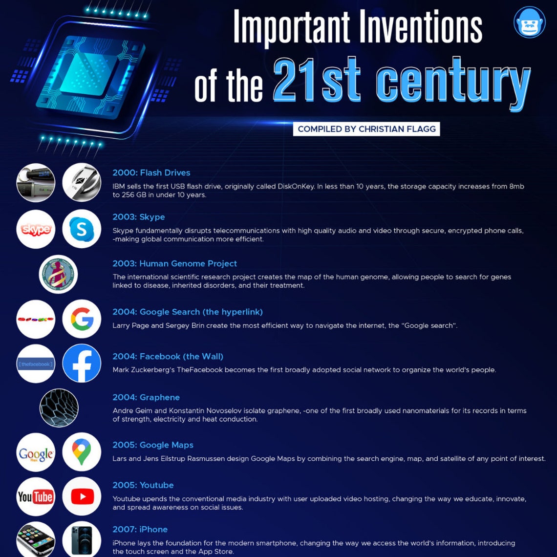 inventions of 21st century essay