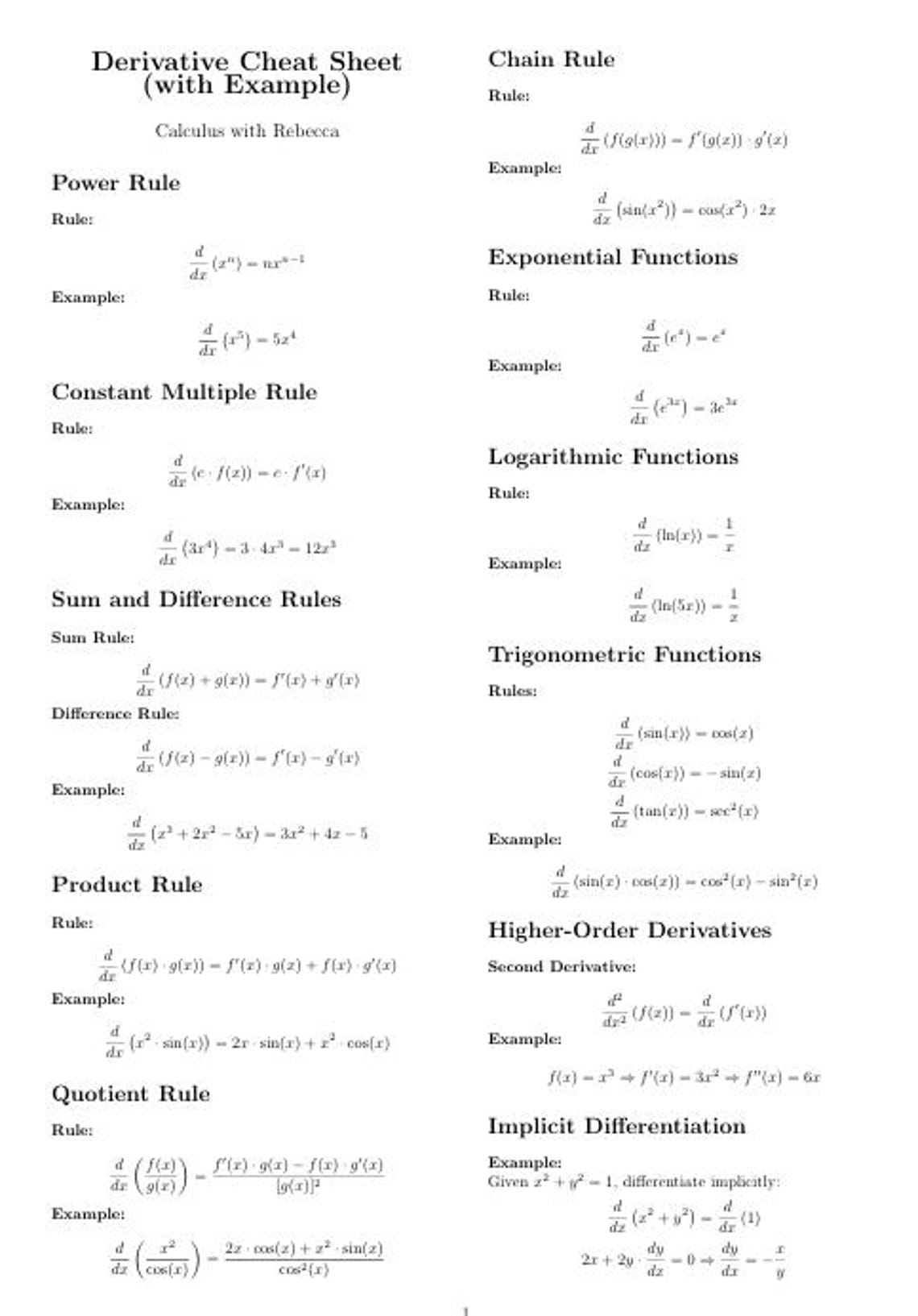 Derivative Calculus Cheat Sheet Etsy