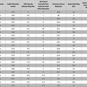 K&ouml;nnte beinhalten: Eine Tabelle mit Ringgr&ouml;&szlig;en in Millimetern und Zoll sowie den entsprechenden Ringgr&ouml;&szlig;en f&uuml;r verschiedene L&auml;nder und Regionen, darunter die USA, Kanada, Gro&szlig;britannien, Irland, Australien, Neuseeland, S&uuml;dafrika, Deutschland, Frankreich, Spanien, Italien, Japan, China und Indien.