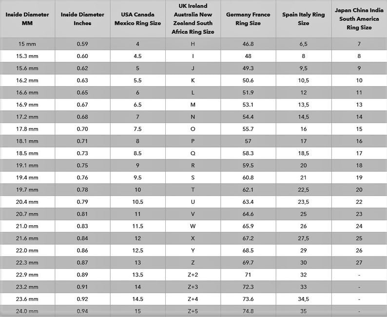K&ouml;nnte beinhalten: Eine Tabelle mit Ringgr&ouml;&szlig;en in Millimetern und Zoll sowie den entsprechenden Ringgr&ouml;&szlig;en f&uuml;r verschiedene L&auml;nder und Regionen, darunter die USA, Kanada, Gro&szlig;britannien, Irland, Australien, Neuseeland, S&uuml;dafrika, Deutschland, Frankreich, Spanien, Italien, Japan, China und Indien.