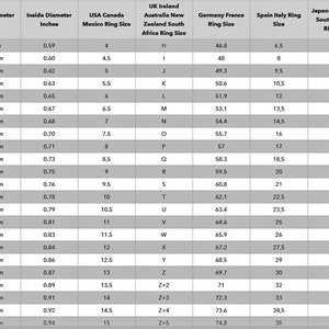 May include: A chart showing ring sizes in millimeters and inches, along with corresponding ring sizes for different countries and regions, including the USA, Canada, UK, Ireland, Australia, New Zealand, South Africa, Germany, France, Spain, Italy, Japan, China, and India.