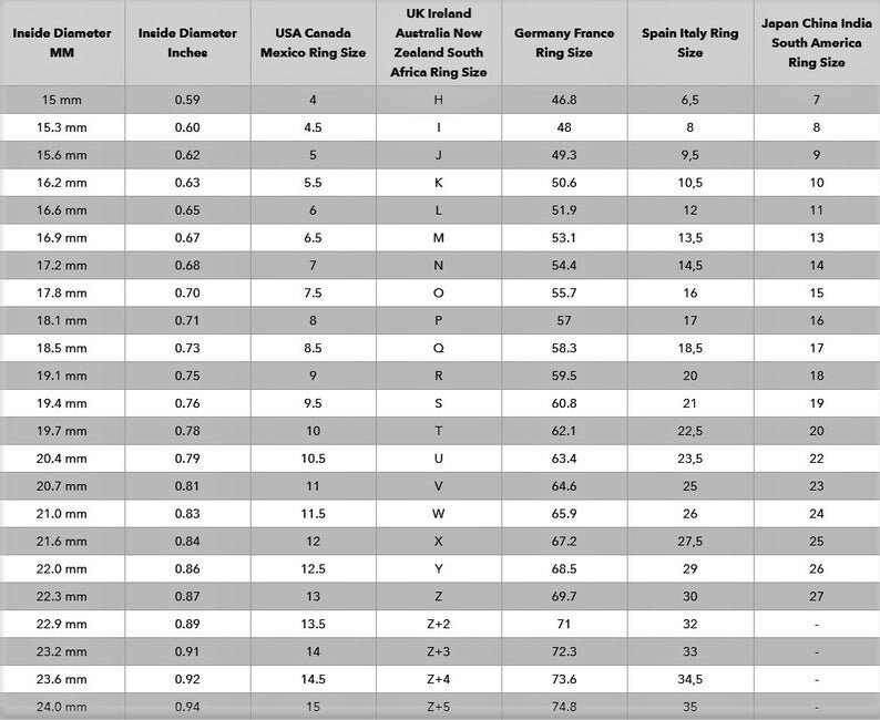 May include: A chart showing ring sizes in millimeters and inches, along with corresponding ring sizes for different countries and regions, including the USA, Canada, UK, Ireland, Australia, New Zealand, South Africa, Germany, France, Spain, Italy, Japan, China, and India.