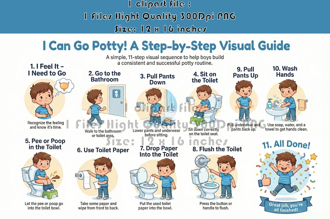 Visual Potty Training Routine for Boys | Autism Bathroom Visual ...