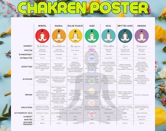 Chakra Poster German: Comprehensive representation of the 7 chakras | Spiritual wall decoration & gift for yoga studios and yoga teachers | Yoga Chakra
