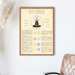 Chakra Poster German representation of the 7 chakras teaching, info poster as a gift for yoga teachers, chakra wall art for affirmation, 3 files
