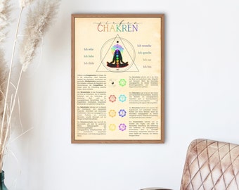 Chakra Poster (German) depicting the 7 chakra teachings, informational poster as a gift for yoga teachers, chakra wall art for affirmations, 3 files