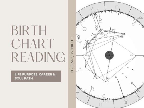Astrology career by date of birth
