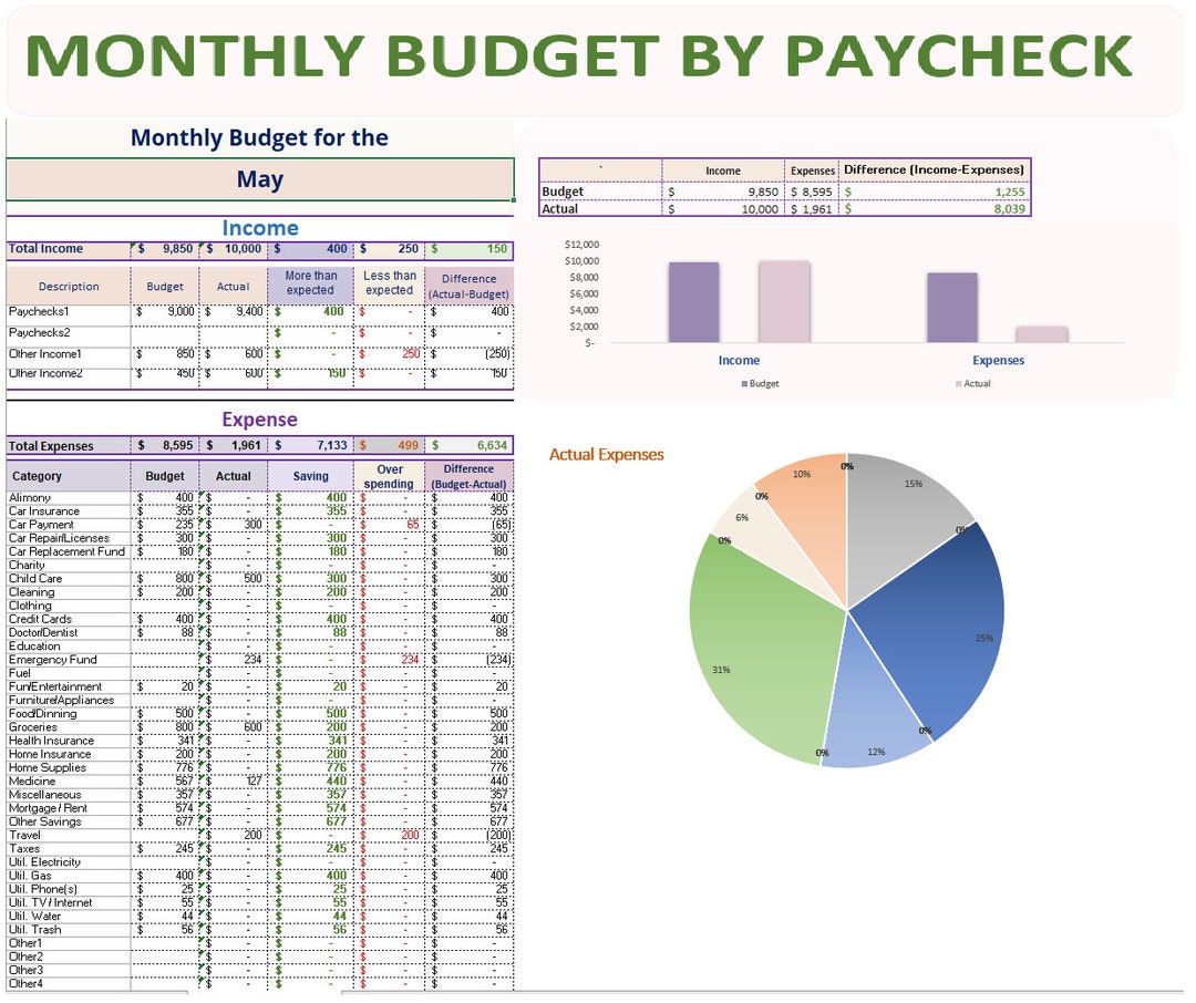 Simple Monthly Budget by Paycheck Spreadsheet, Digital Budget, Personal ...