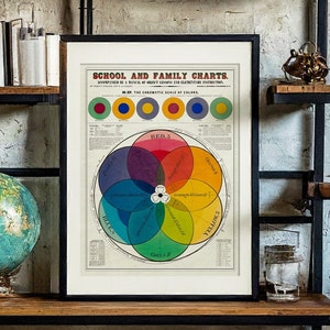 Póster de carta de colores vintage. Un viaje completo a través del espectro cromático Póster de carta de colores vintage perfecto para escuelas y hogares