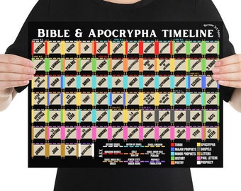 Bible Timeline | Etsy