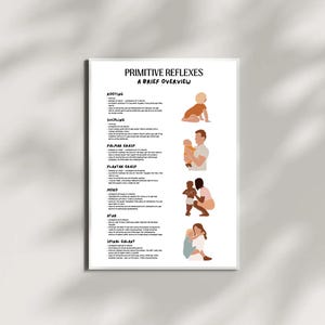 Könnte beinhalten: Ein weißes Poster mit dem Titel "Primitive Reflexe: Ein kurzer Überblick" mit Illustrationen von Babys und Erwachsenen. Das Poster enthält Text, der verschiedene Reflexe wie Saug- und Palmarreflex beschreibt.