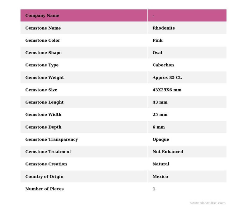 May include: A white table displays a detailed gemstone information chart. The chart lists the gemstone as Rhodonite, pink in colour, oval in shape, and a cabochon type. The gemstone weighs approximately 85 Ct. and measures 43mm in length, 25mm in width, and 6mm in depth.