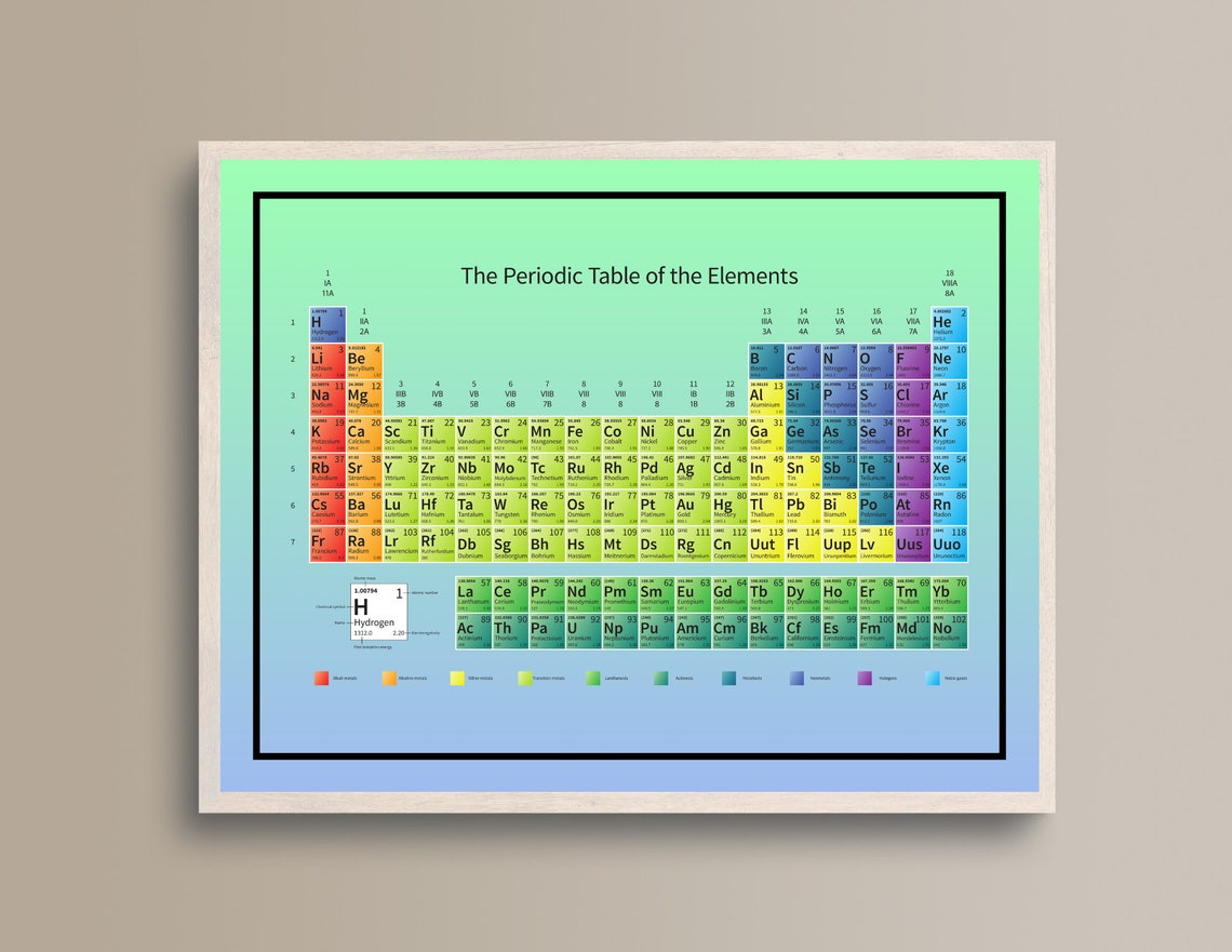The Periodic Table of Elements Print, Classroom Poster, Digital ...