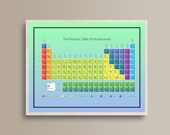 The Periodic Table of Elements Print, Classroom Poster, Digital Download, Chemistry Science Poster, Educational Poster, The Elements Poster