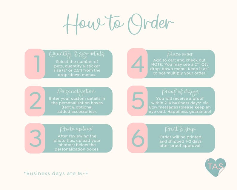 Puede incluir: Un gr&aacute;fico de instrucciones titulado How to Order con seis pasos numerados en rect&aacute;ngulos redondeados de color rosa y verde azulado. El texto describe la selecci&oacute;n de cantidad y tama&ntilde;o (2 o 2,5 pulgadas), personalizaci&oacute;n, carga de fotos y env&iacute;o.