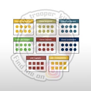 May include: A chart with different colored circles representing different ranks of clone troopers in the Star Wars universe. The chart includes ranks such as Clone Commander, Clone Sergeant, Clone Lieutenant, Clone Jet Trooper, Clone Captain, and ARC Commander.