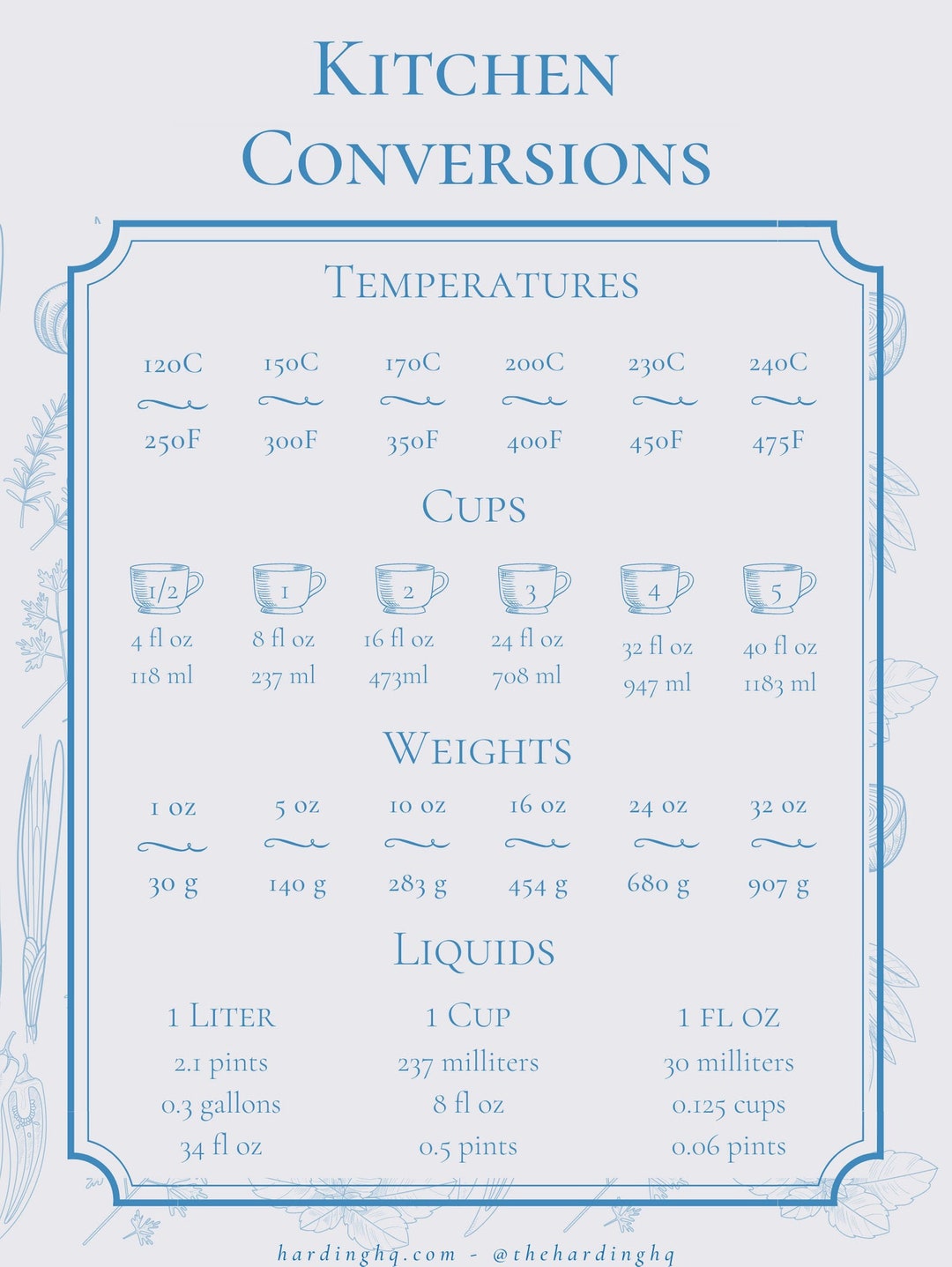 Kitchen Conversion Chart, Measurement Conversions Oven Temperature