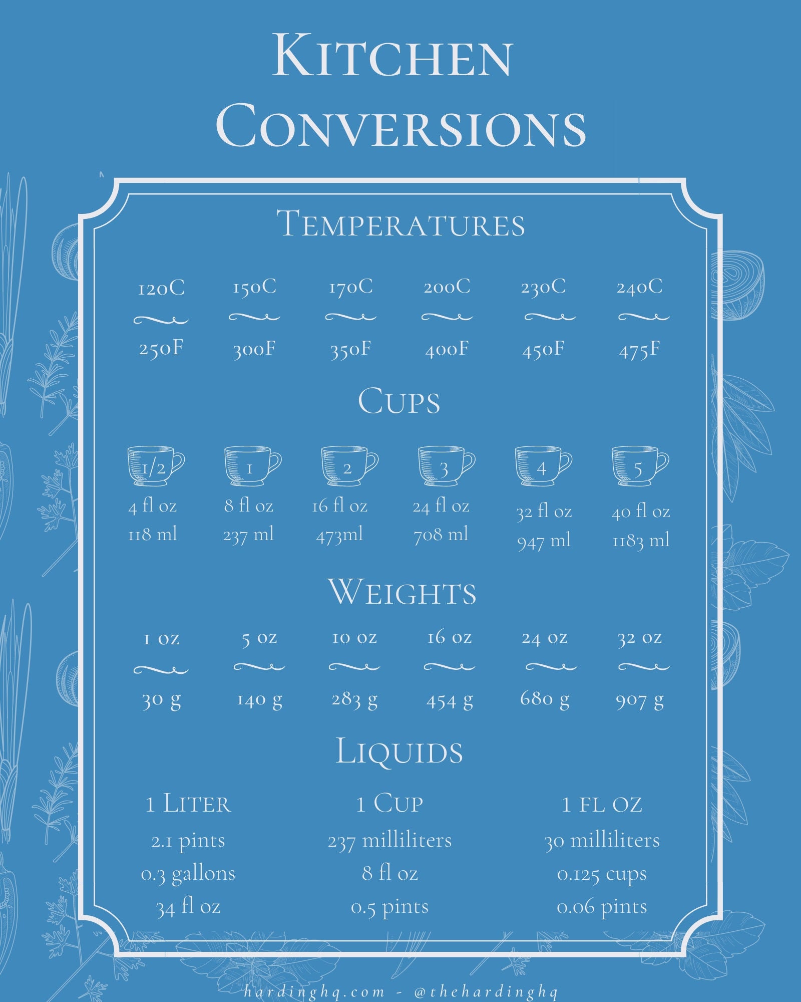 Kitchen Conversion Chart, Measurement Conversions Oven Temperature