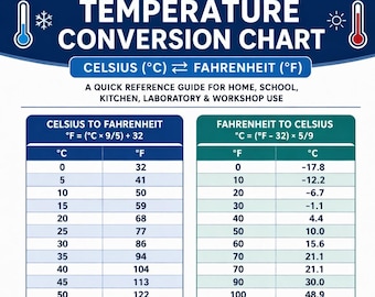 Temperature Conversion Chart Printable PDF | Celsius to Fahrenheit & Fahrenheit to Celsius | A4 + US Letter