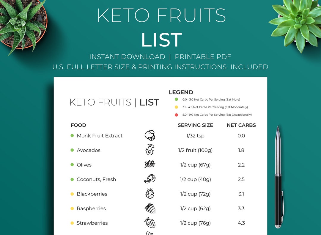 Keto Fruits List Printable Keto Grocery List Low Carb Food List Keto
