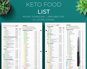 Keto Food List, Keto Grocery List, Low Carb Food List, Keto Tracker, Printable Keto List, Keto List, Keto Shopping List, Keto Tracker