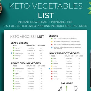 Keto Veggies List Printable | Keto Grocery List | Low Carb Food List | Keto Tracker | Minimalist ...