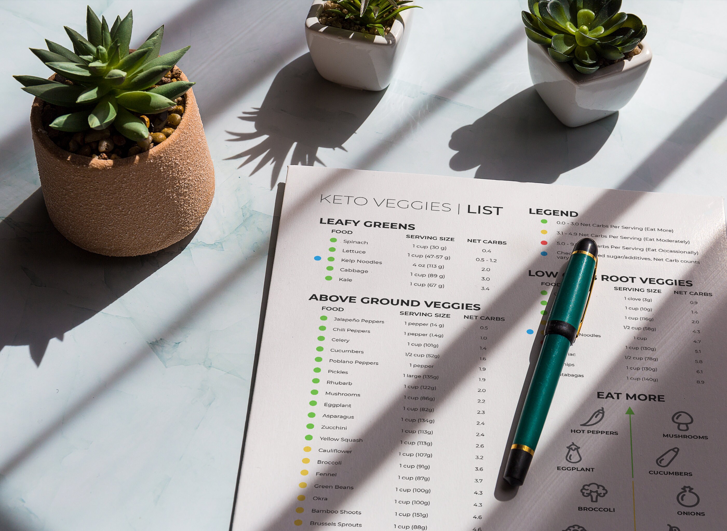 Keto Veggies List Printable Keto Grocery List Low Carb Food List Keto Keto Veggies List Printable Keto Grocery List Low Carb Food List Keto