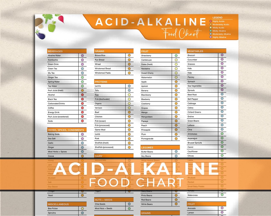 Acidalkaline Food Chart, Alkaline Diet Nutrition Plan, Print Friendly