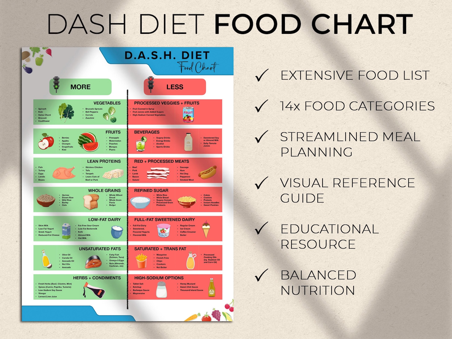 Dash Diet Food List
