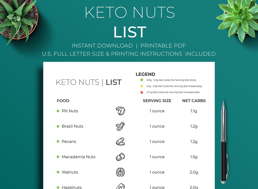 Keto Nuts List Printable Keto Grocery List Low Carb Food List Keto