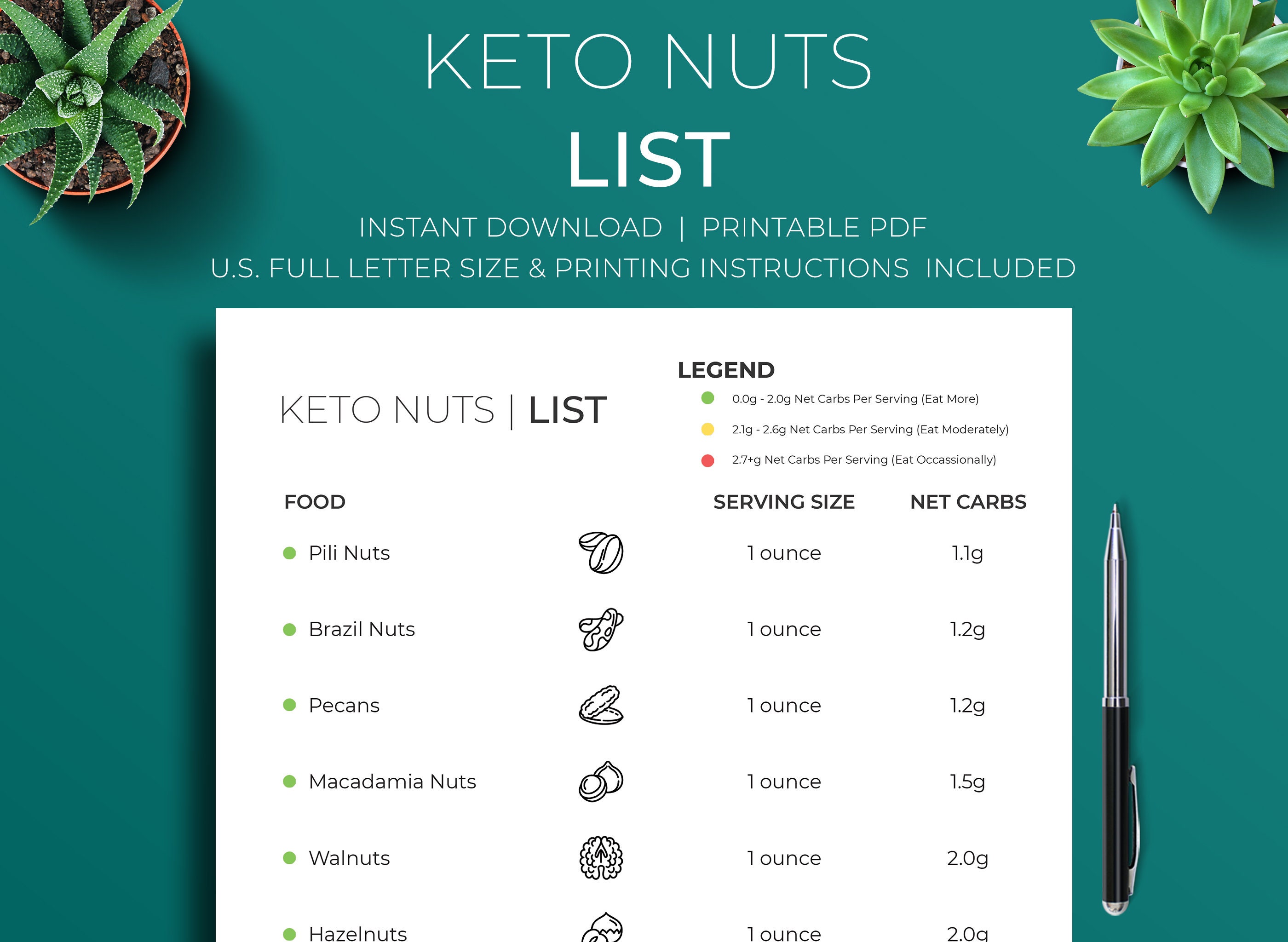 Keto Nuts List Printable | Keto Grocery List | Low Carb Food List ...