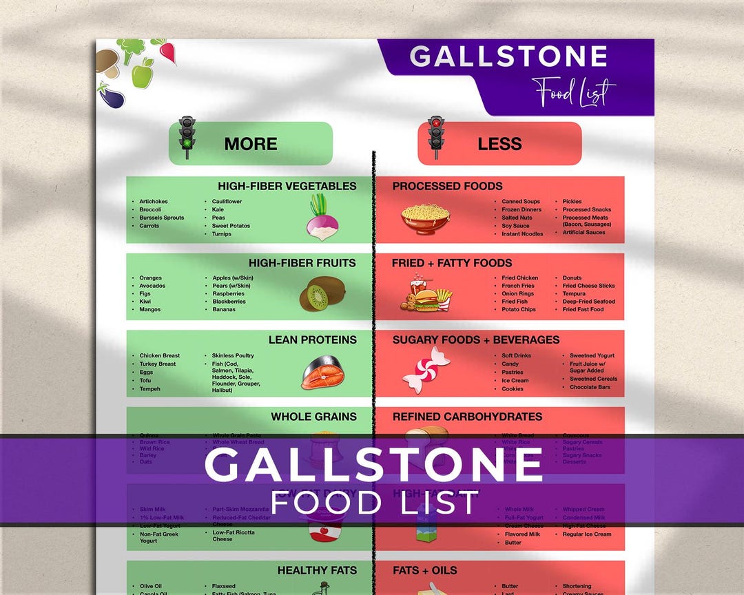 Gallstone-friendly Food List: Guide for Preventing &amp; Managing ...