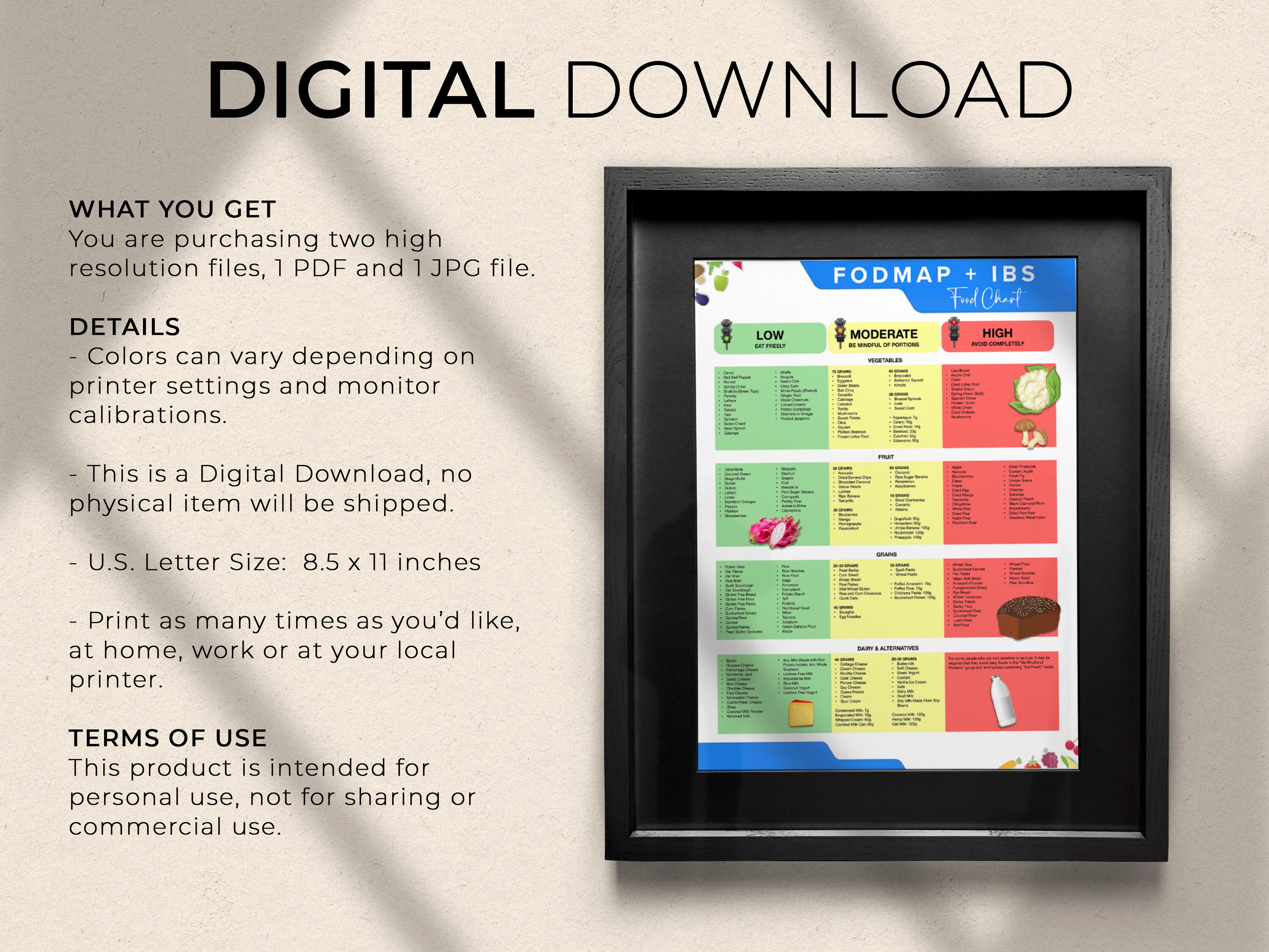 Fod Map & IBS Food Chart mit Low Fod Map Snacks, Fod Map Food Chart