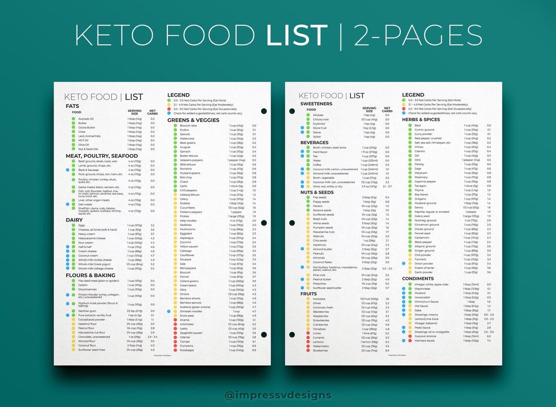 Keto Food List, Keto Grocery List, Low Carb Food List, Keto Tracker, Printable Keto List, Keto ...