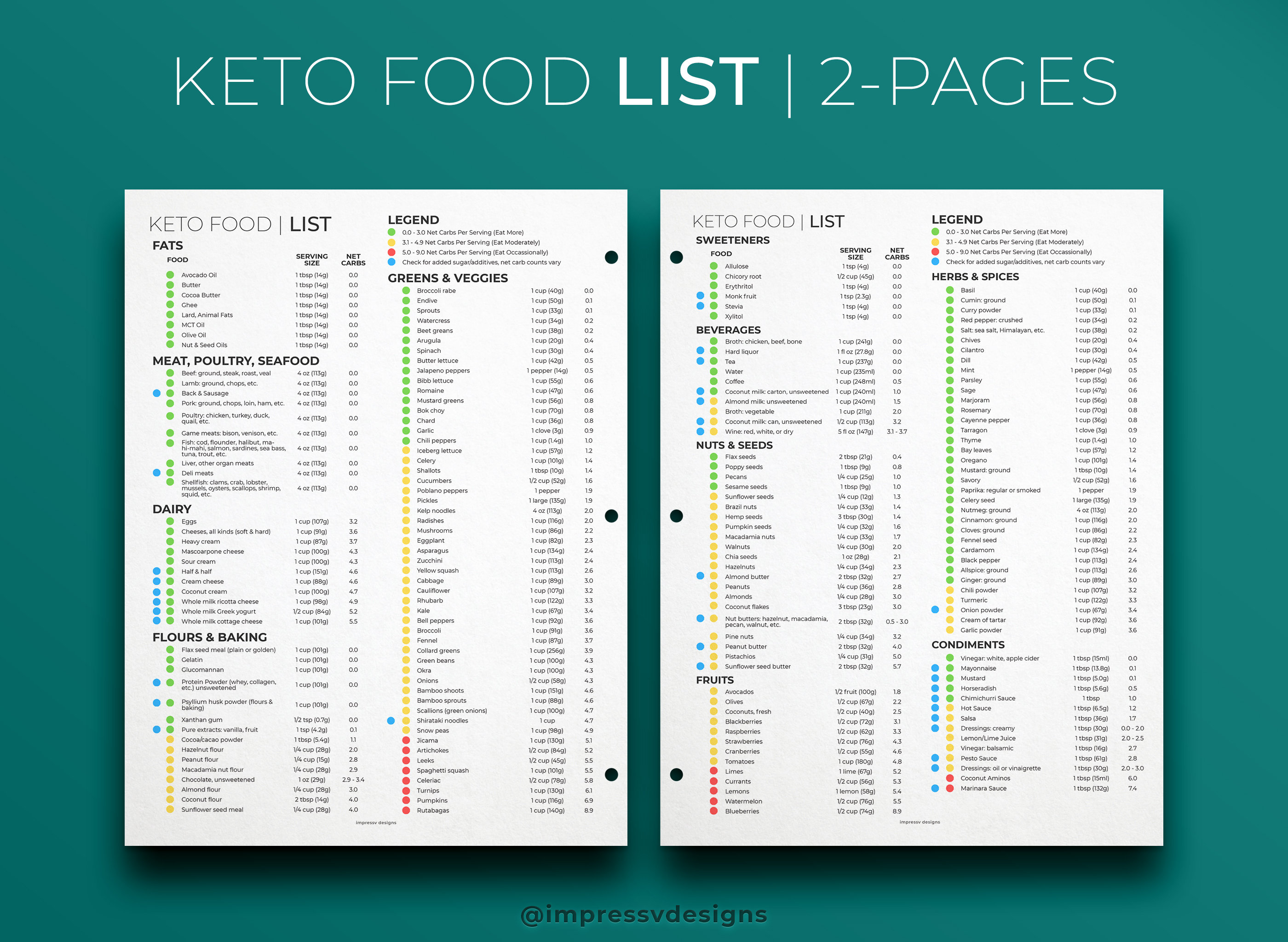 Keto Food List Printable Keto Grocery List Low Carb Food List Keto Food List Printable Keto Grocery List Low Carb Food List