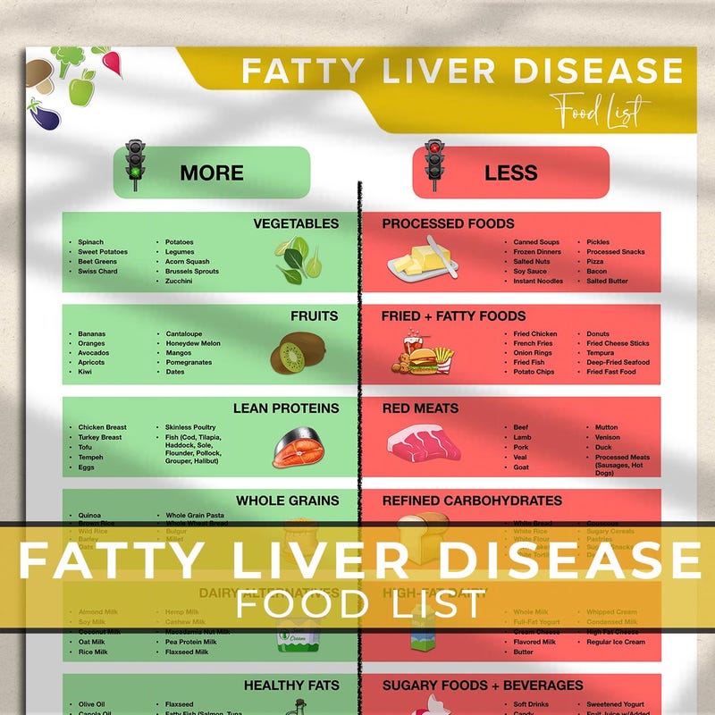 Fatty Liver Food Chart Etsy