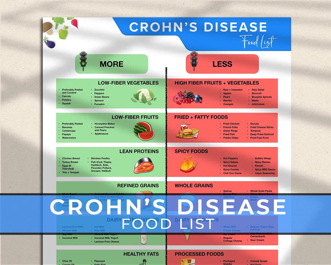 Crohns disease diet food list crohns disease list poster ibd food