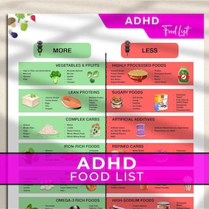 ADHD Diet Food List, ADHD Meal Plan for Kids to Improve Brain Cognitive ...