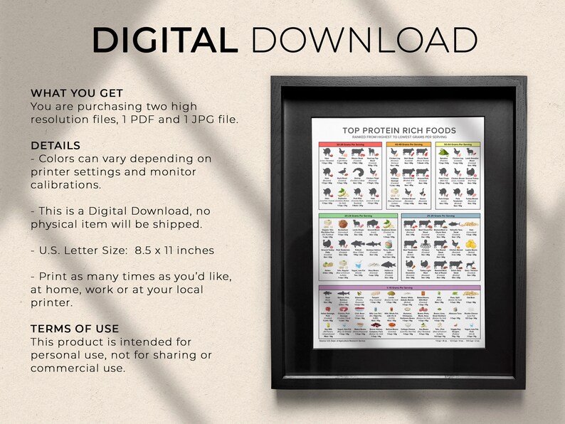 Protein Chart Top Protein Rich Foods for Keto Diet Meal Planning, High
