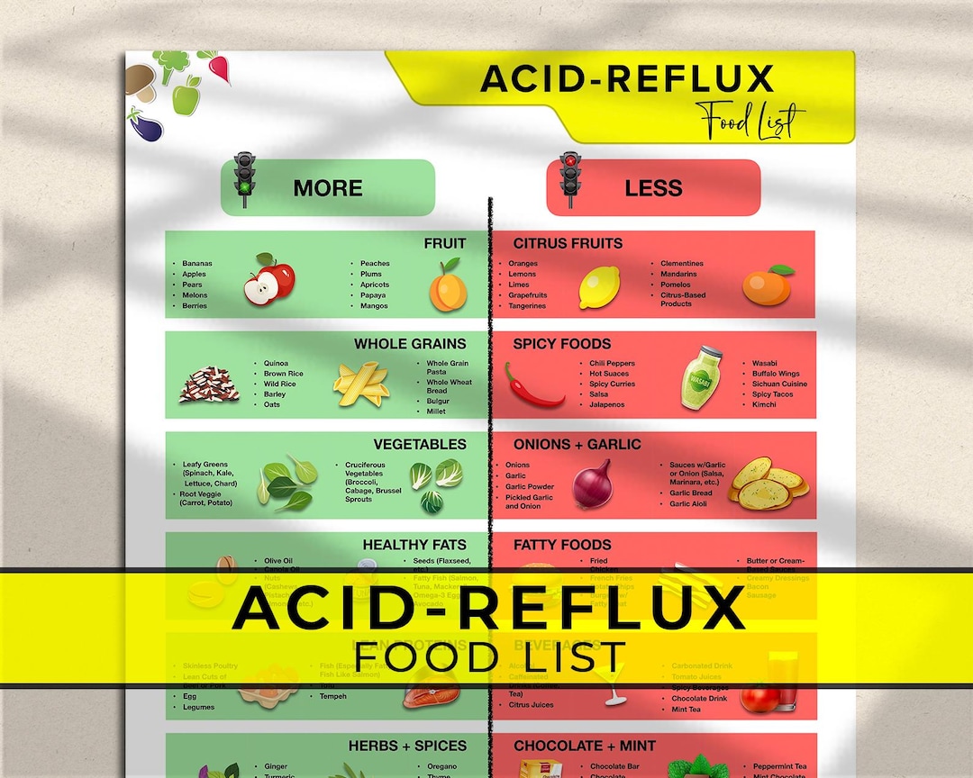 Ultimate Guide to Managing Acid Reflux, Acid Reflux Food Chart, Acid Reflux Diet Food List ...