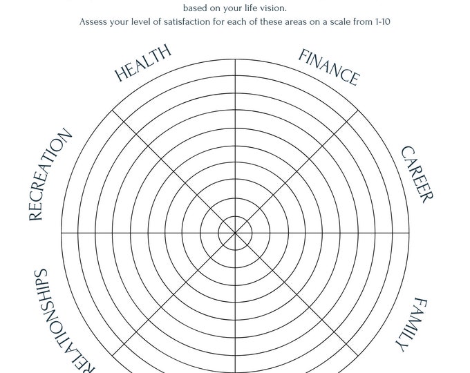 Dimensions of Wellness Selfassessment for Mental Health Etsy