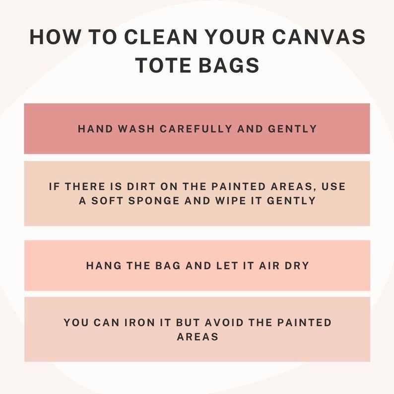 May include: An instructional graphic with the title HOW TO CLEAN YOUR CANVAS TOTE BAGS. It lists four steps: hand wash carefully and gently, use a soft sponge for dirt on painted areas, hang to air dry, and iron while avoiding painted areas.