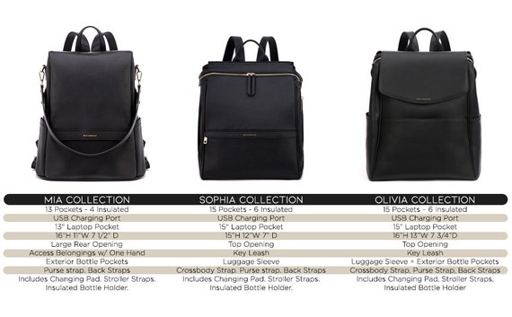 Changing bag with insulated bottle pockets hotsell