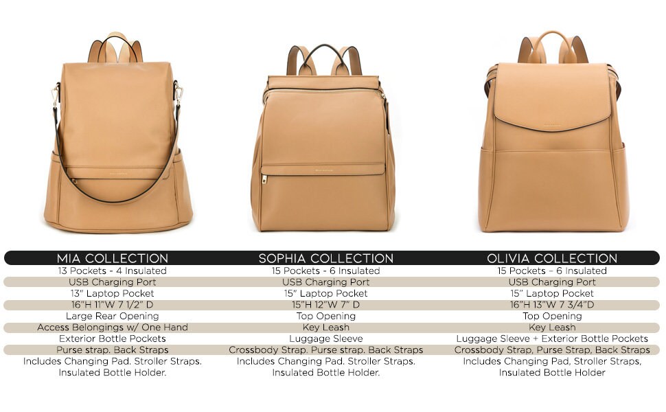 Mia Sophia Leather Diaper Bag Backpack With USB Charging Port Changing Pad Stroller Straps and Insulated Bottle Holder Etsy Hong Kong